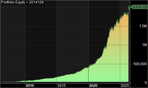 QNML15M portfolio equity chart
